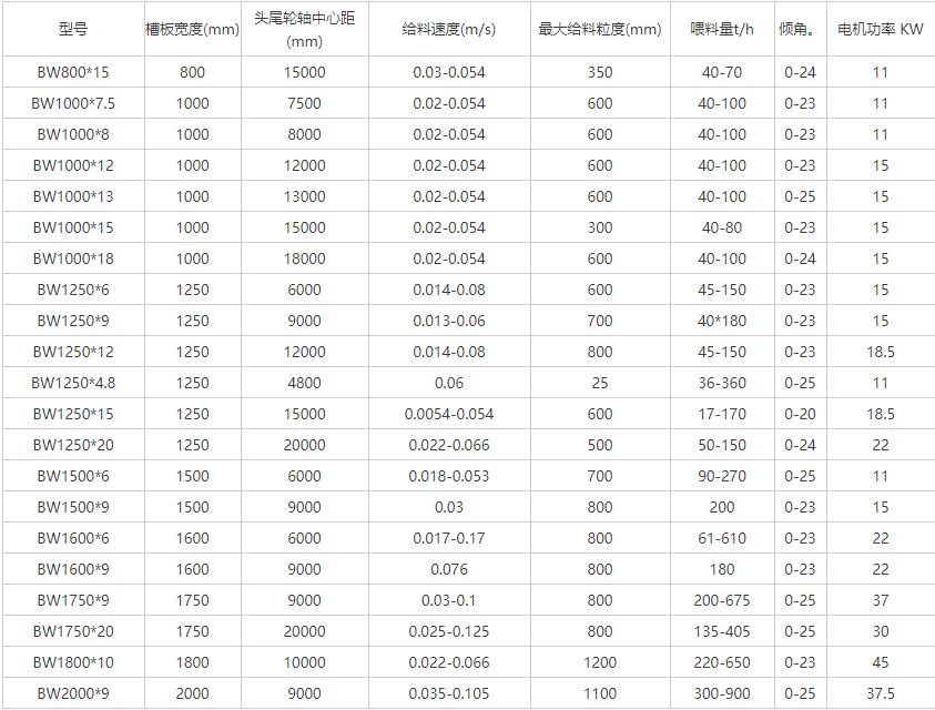 垃圾处理给料机参数