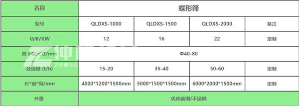 碟形筛参数