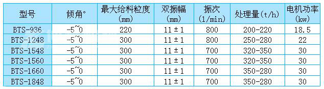 棒条筛参数