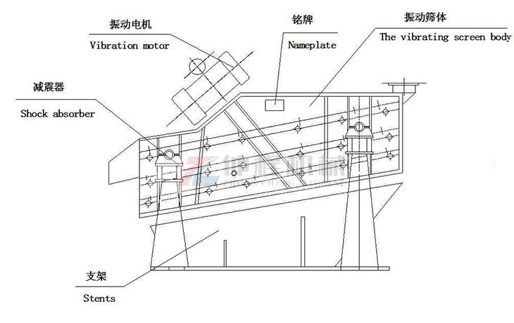 棒条筛工作原理