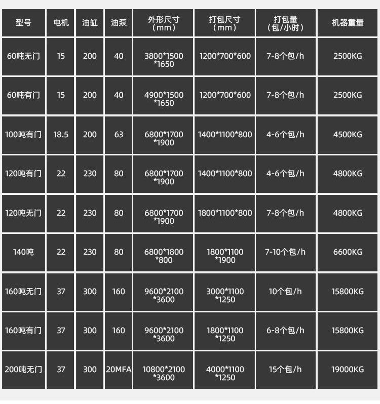 全自动垃圾打包机参数