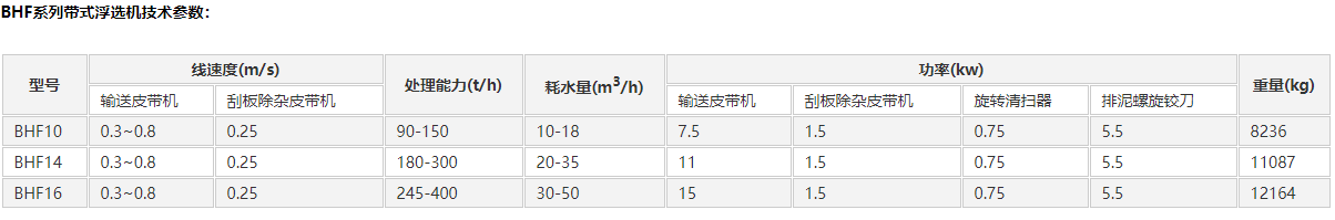 水浮选轻物质分离机 