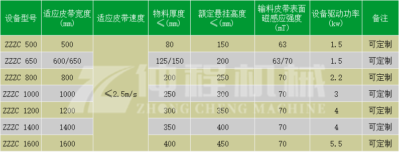 磁选机参数