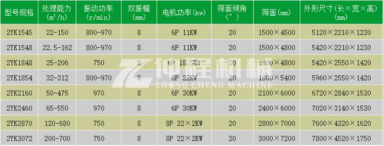 垃圾筛分机参数