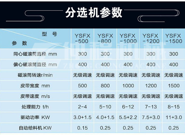 涡电流参数