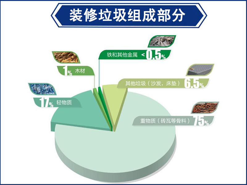 装修垃圾处理(图1)