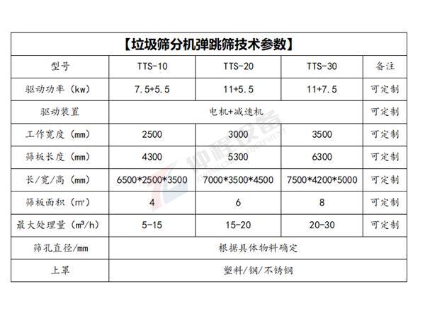 弹跳筛技术参数